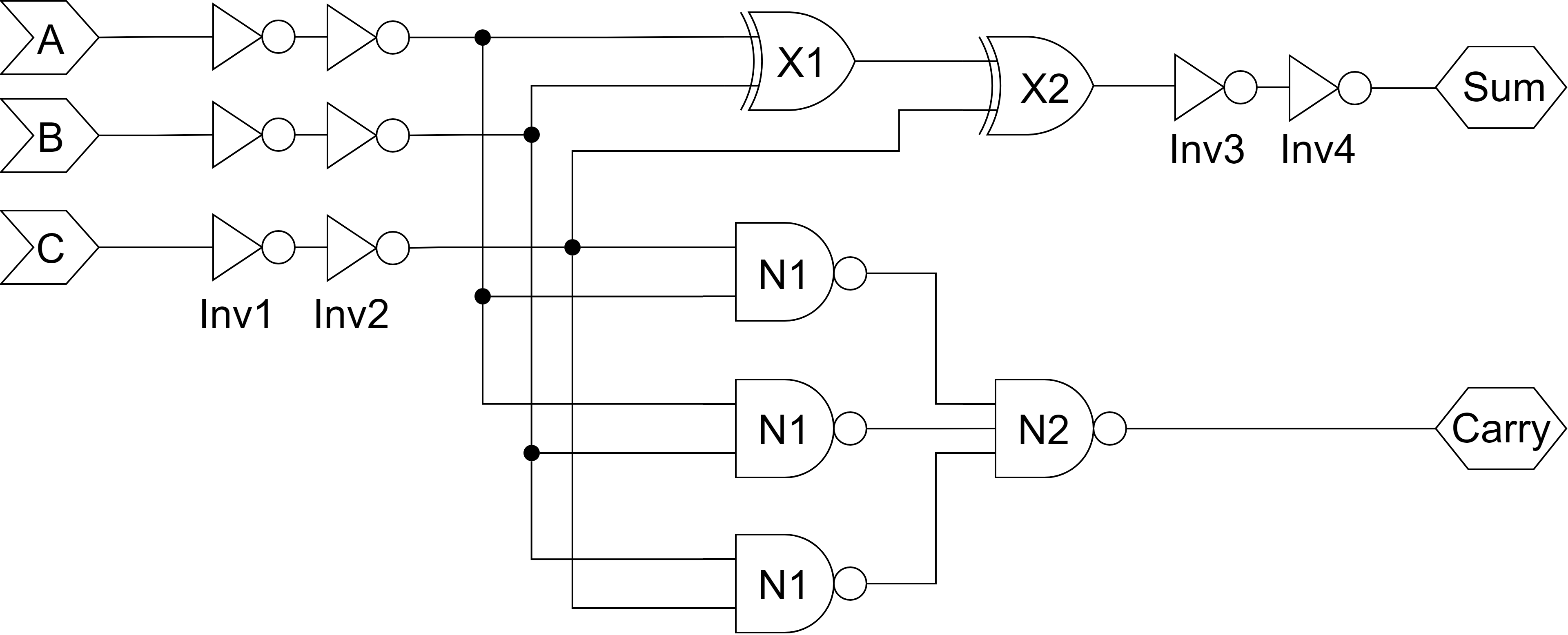 logic circuit design